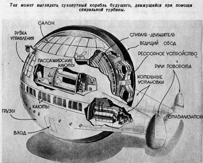 Окно в будущее. Спиральная турбина