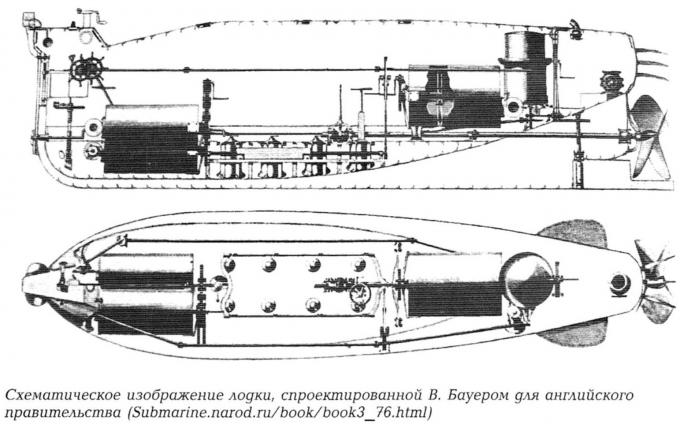 Строительство подводной лодки Вильгельма Бауера