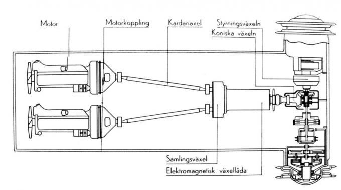 Схема моторно-трансмиссионной группы LAGО II, вид сверху