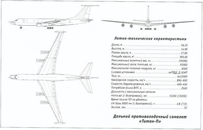 Вкратце. Небесный титан, страж морей