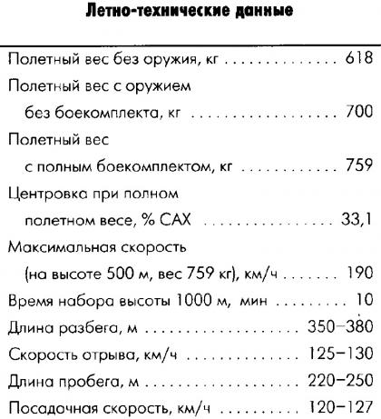 «Утята» в бою