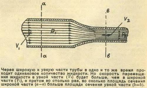 Водяные крылья