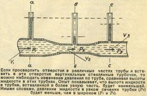 Водяные крылья