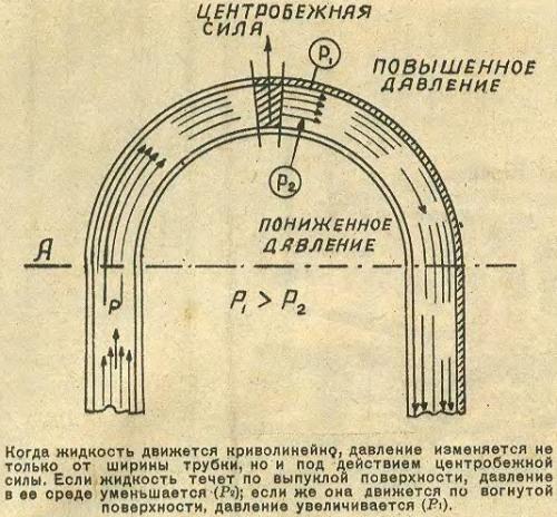 Водяные крылья