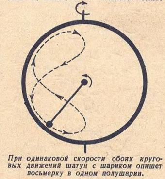 Окно в будущее. Воздушные корабли будущего