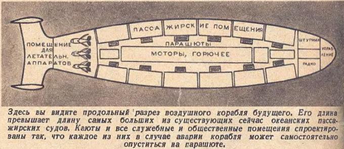 Окно в будущее. Воздушные корабли будущего