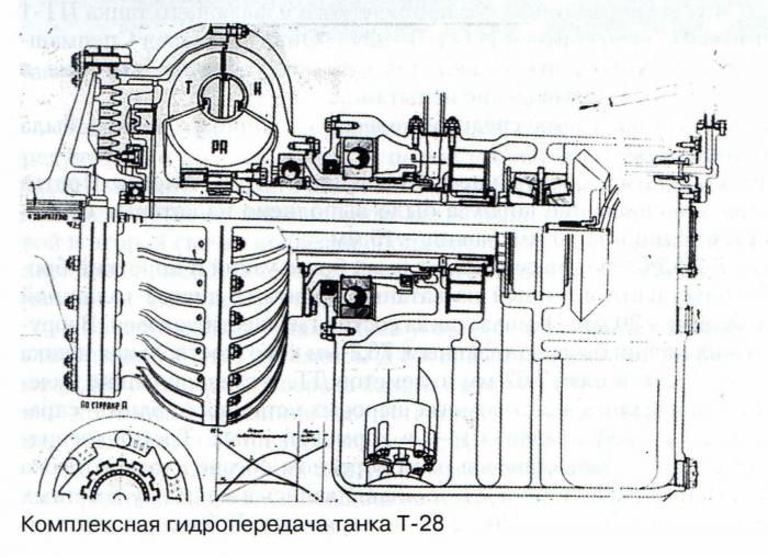 Высокотехнологичный танк РККА 30-х годов. Часть 1