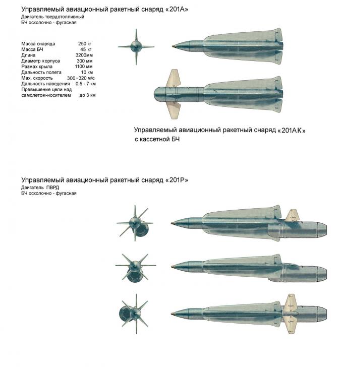 Управляемая ракета "воздух-земля" ракета «201А» и ее развитие