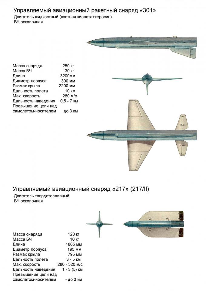 Победивший войну - альтернативные самолёты Туполева.