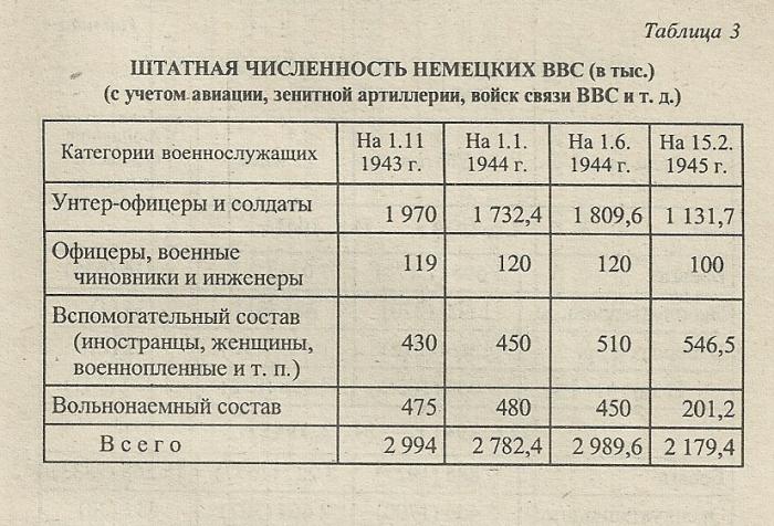 Личный состав немецких ВВС в годы Второй Мировой войны