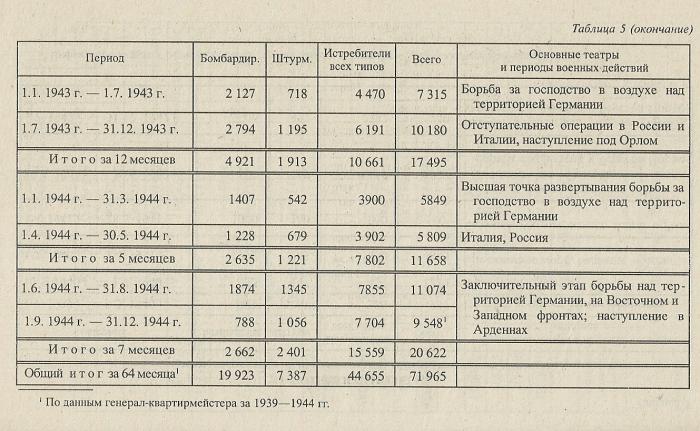 Личный состав немецких ВВС в годы Второй Мировой войны