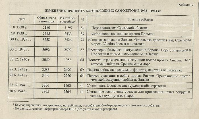 Личный состав немецких ВВС в годы Второй Мировой войны