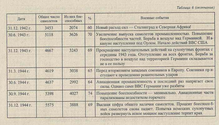 Личный состав немецких ВВС в годы Второй Мировой войны