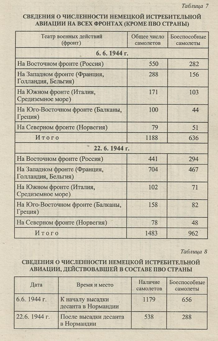 Личный состав немецких ВВС в годы Второй Мировой войны