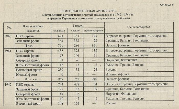 Личный состав немецких ВВС в годы Второй Мировой войны