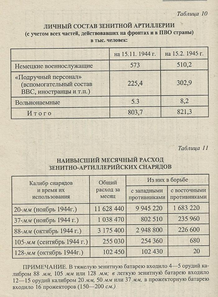 Личный состав немецких ВВС в годы Второй Мировой войны