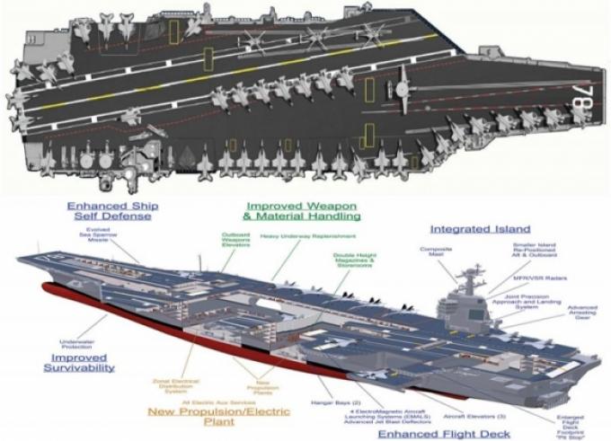 Авианосец США нового поколения. Революция в военно-морском деле: авианосец США с электромагнитной катапультой
