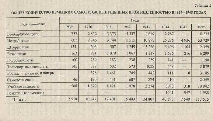 Личный состав немецких ВВС в годы Второй Мировой войны