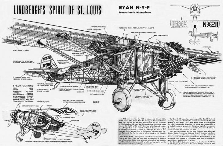 Трансатлантический полет Ryan «Spirit of St. Louis»
