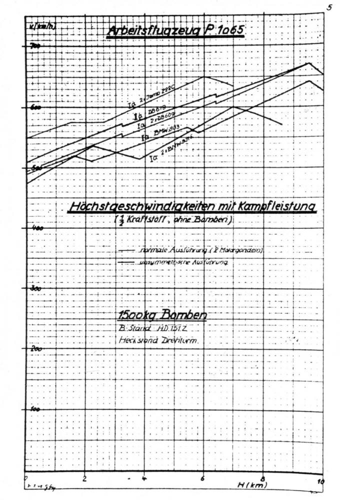 Проекты скоростных бомбардировщиков Heinkel Р 1065 и Р 1066. Германия