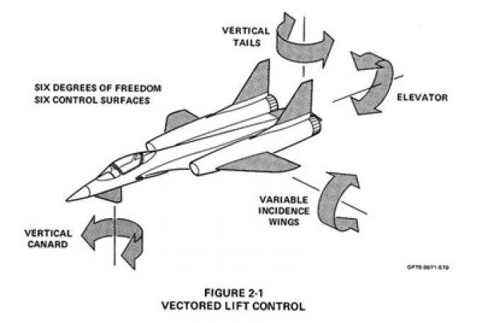 Проект легкого истребителя-бомбардировщика McDonnell-Douglas Model 265-1. США