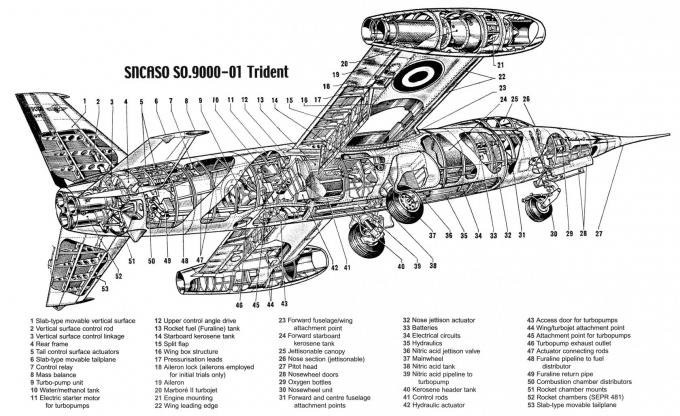 Экспериментальные самолеты Sud-Ouest (SNCASO) SO.9000, SO.9050 Trident I и II Часть 1