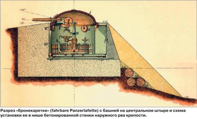 «Бронекаретки» Шумана и ее наследники