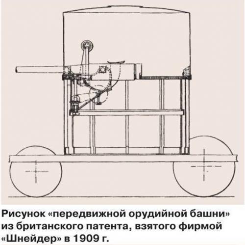 «Бронекаретки» Шумана и ее наследники