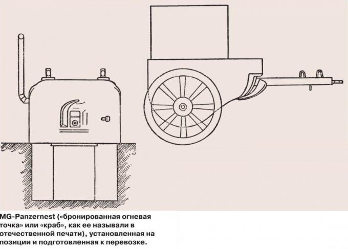 «Бронекаретки» Шумана и ее наследники