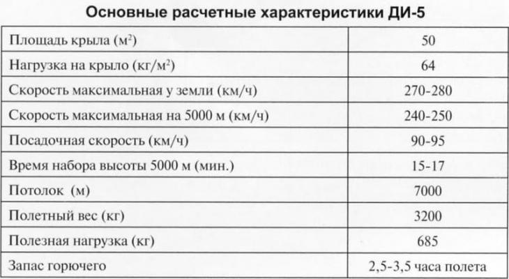 Проекты двухместных истребителя ДИ-5 и истребителя-разведчика РЛ-400В. СССР