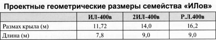 Проекты двухместных истребителя ДИ-5 и истребителя-разведчика РЛ-400В. СССР