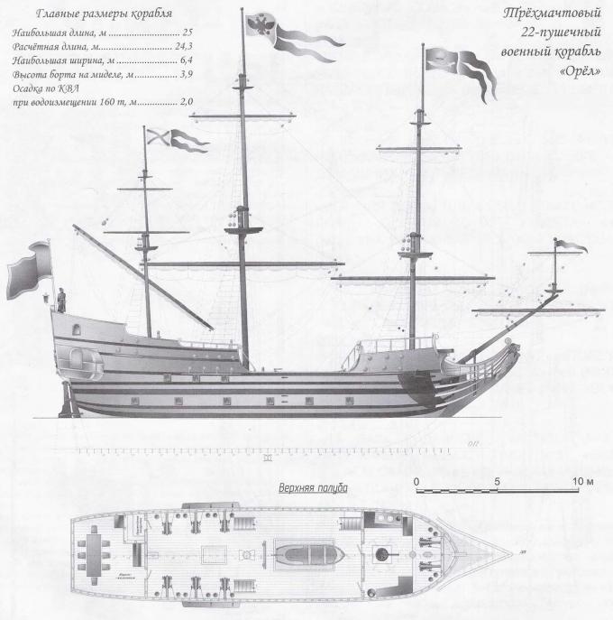 «Орёл» — первенец российского флота