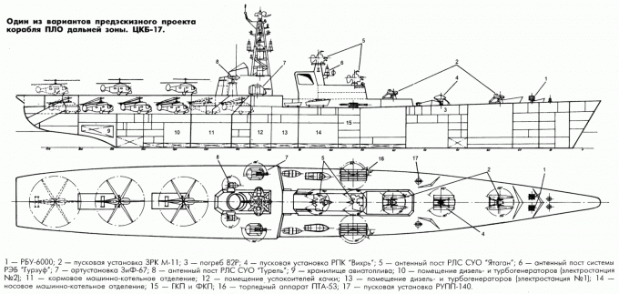 Предыстория «Кондора» или как создавался первый отечественный корабль-вертолётоносец