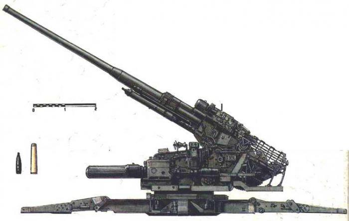 Отечественные полуавтоматические зенитные пушки.