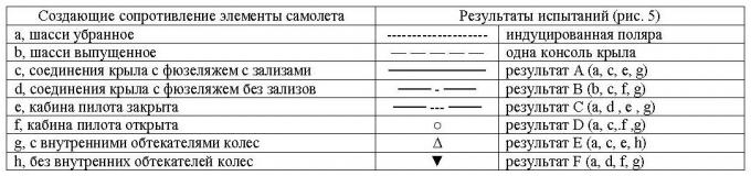 Гонки 1933 года на кубок Дётч-де-ла-Мёрт Часть 1 Гоночный самолет Potez 53