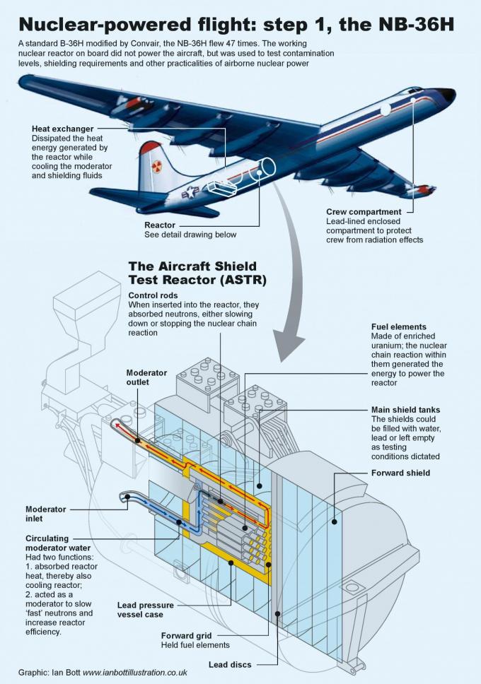 Сияющие небеса... или как Америка перестала беспокоиться по поводу атомной энергетики и полюбила Boeing B-52