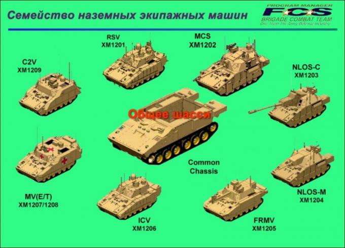 Семейство бронированных машин FCS. США