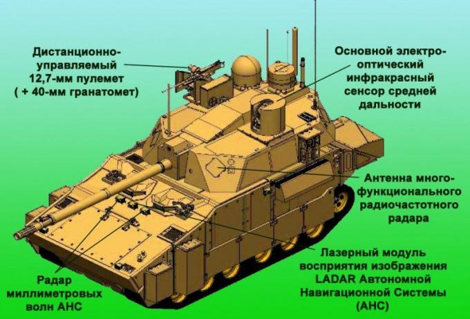 Семейство бронированных машин FCS. США