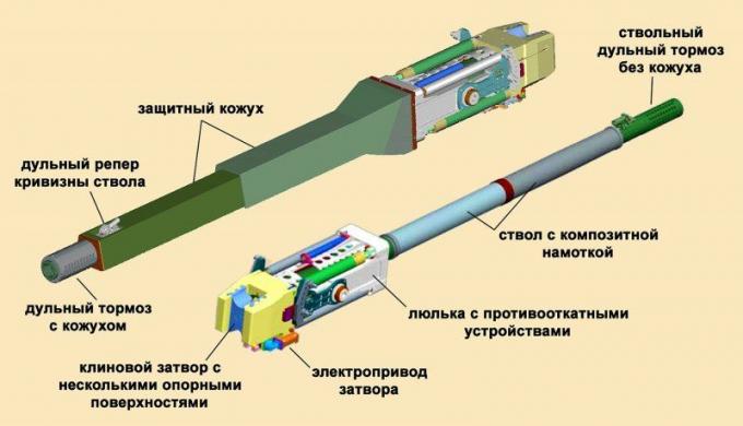 Семейство бронированных машин FCS. США