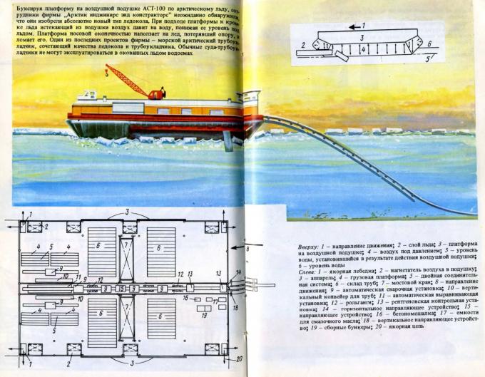 Немного достижений 70-х годов и ретрофутуризма на ночь