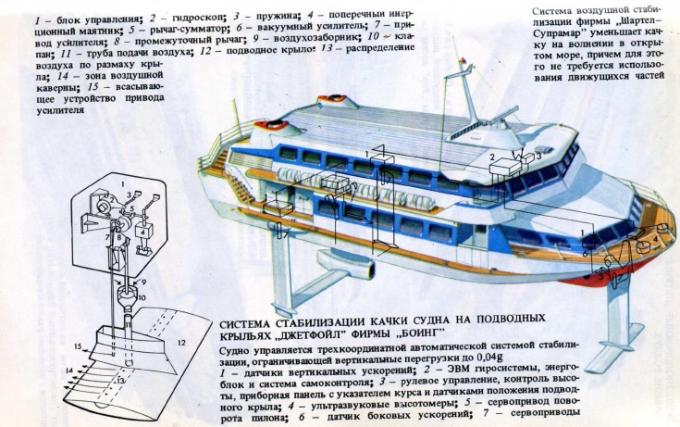 Немного достижений 70-х годов и ретрофутуризма на ночь