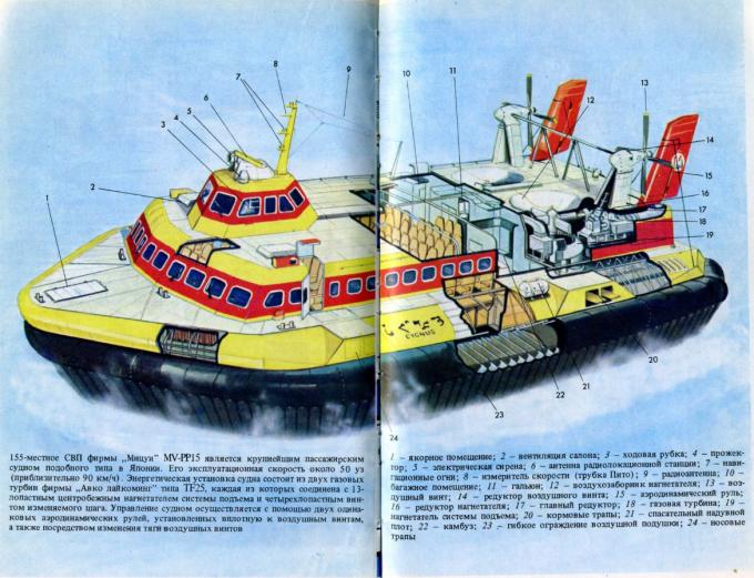 Немного достижений 70-х годов и ретрофутуризма на ночь