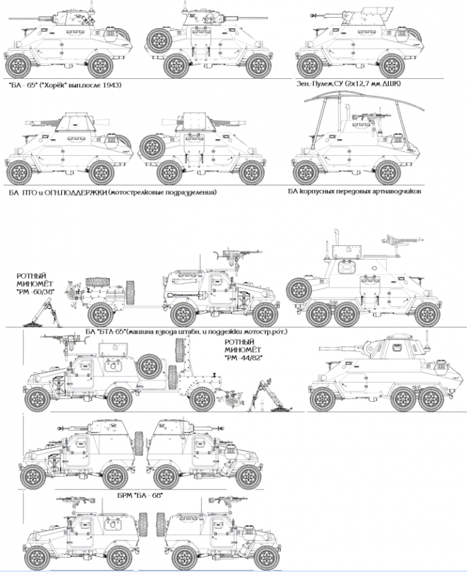 "Хорёк", "Тритон", "Сарайчик" и другие... Альтернативная колёсная БТТ РККА