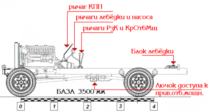 "ХАЗАР" - НЕ древний конник...Альтернативные автомобили РККА.