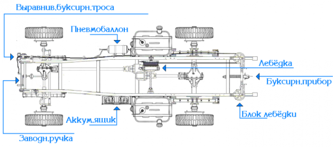 "ХАЗАР" - НЕ древний конник...Альтернативные автомобили РККА.