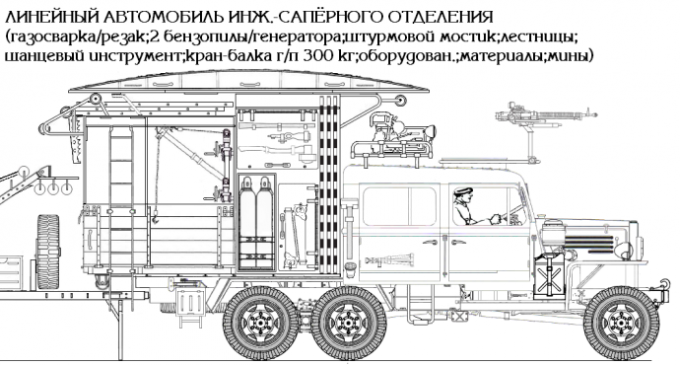 "ХАЗАР" - НЕ древний конник...Альтернативные автомобили РККА.