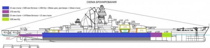 Железобетонный линкор Сталина.Забытый проект линейного крейсера начала 30-ых годов