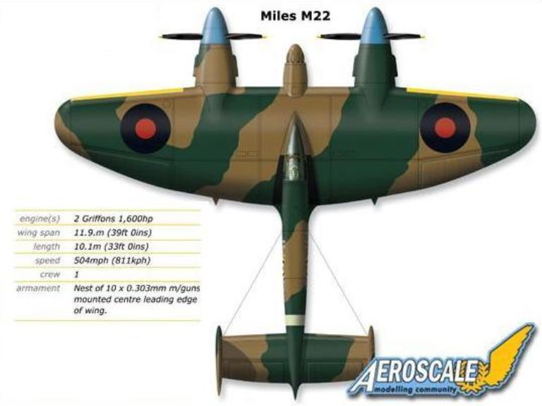 Uk 22. Проект Miles m.20. Чертежи Miles m30. Miles m 30. Miles to m.