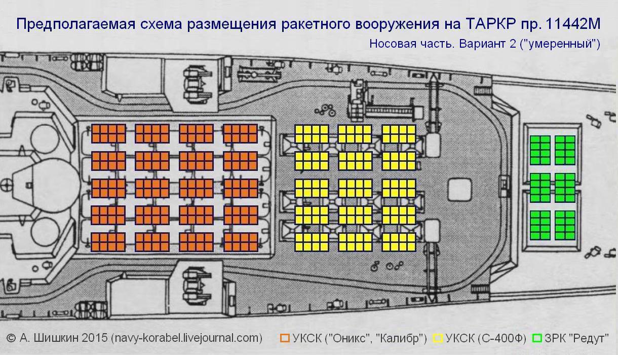 ТАРКР пр. 11442М – дредноуты XXI века, сокрушительные и неуязвимые