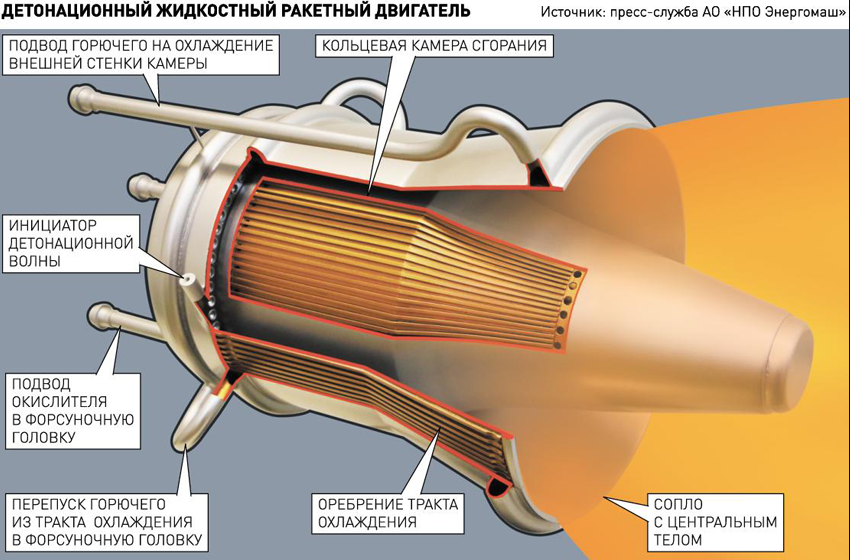 Детонационные двигатели. Успехи и перспективы